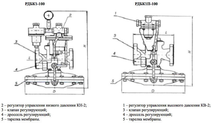 Регуляторы давления газа РДБК1-100, РДБК1П-100