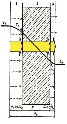 teplograph[1]