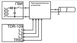 Рефлектометр для силовых линий TDR-109