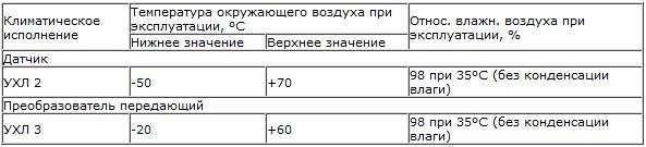 Климатическое исполнение СКБ-301-DIN