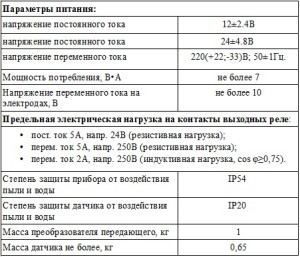 Технические характеристики СКБ-301-DIN