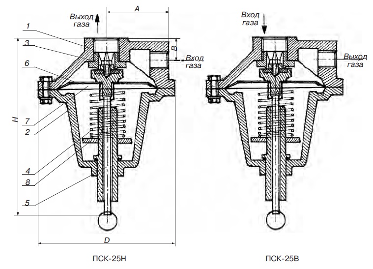 Клапаны предохранительные сбросные ПСК-25П-Н(В), ПСК-25Н(В)