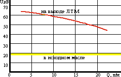 БА-1 - блок адсорберов