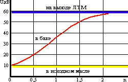 БА-1 - блок адсорберов
