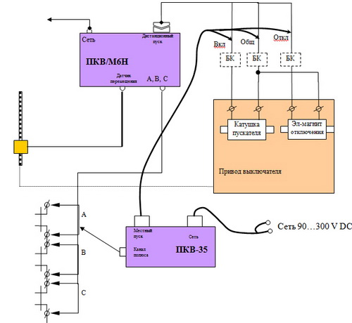 ИКВ-03 - комплекс безразборного контроля высоковольтных выключателей