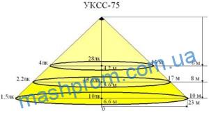 rvkyxtnp vgfjgcoag fyyx-75