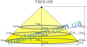 slfssqsf zkrarrrms cgor-150