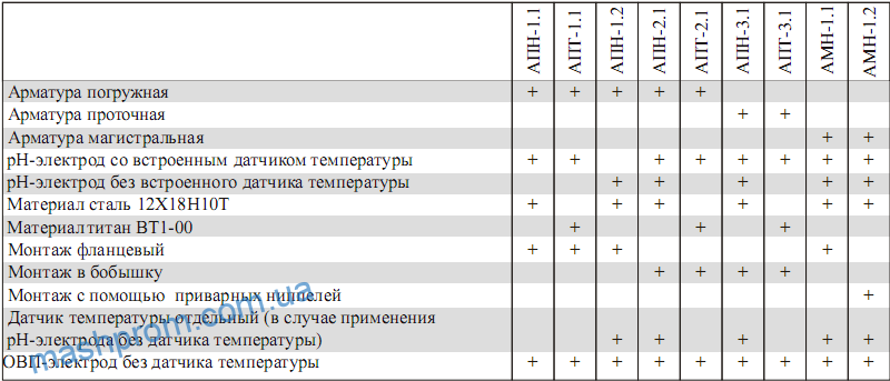 ph_armatura_mod
